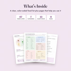 Gout Food List Printable, Low Purine Diet Chart, Grocery List, Flare Log, Letter A4 image 2
