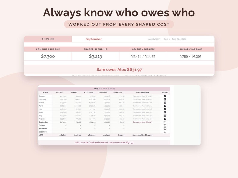 May include: A digital expense tracking dashboard with the text Always know who owes who and Worked out from every shared cost. It displays a monthly summary for September showing combined income, shared spending, and a balance of Sam owes Alex $631.97.