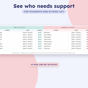 Teacher Gradebook Google Sheets, Grade Tracker, Weighted Average Calculator, Attendance Template, Student Progress Report image 6