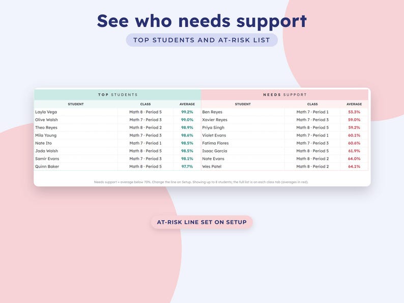 Teacher Gradebook Google Sheets, Grade Tracker, Weighted Average Calculator, Attendance Template, Student Progress Report image 6