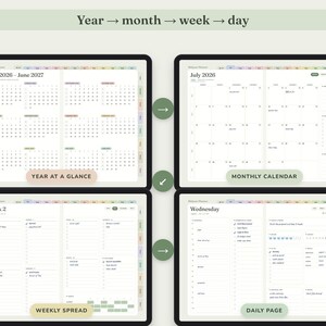 May include: A digital planner interface showing four views: a year at a glance from July 2026 to June 2027, a monthly calendar for July 2026, a weekly spread for Week 2, and a daily page for Wednesday, with navigation arrows indicating a flow.