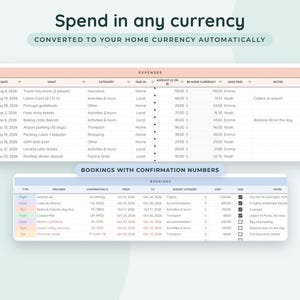Travel Planner Google Sheets, Trip Itinerary Template, Vacation Budget Spreadsheet, Packing List Checklist image 5