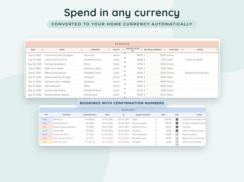 Travel Planner Google Sheets, Trip Itinerary Template, Vacation Budget Spreadsheet, Packing List Checklist image 5