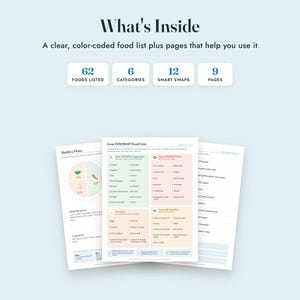 Low FODMAP Food List Printable, IBS Grocery List, Reintroduction Tracker, Letter A4 image 2