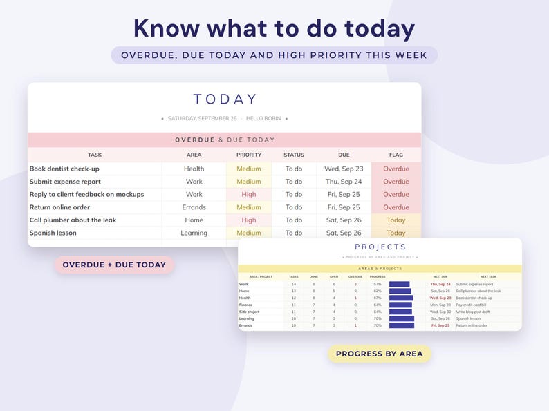 To Do List Google Sheets, Task Tracker Spreadsheet, Daily and Weekly Planner, Project Progress image 3