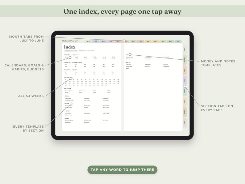 May include: A digital planner displayed on a tablet screen showing an index page with text labels. The interface features month tabs from July to June, section tabs, and lists for calendars, goals, habits, budgets, and templates. Text reads: One index, every page one tap away.
