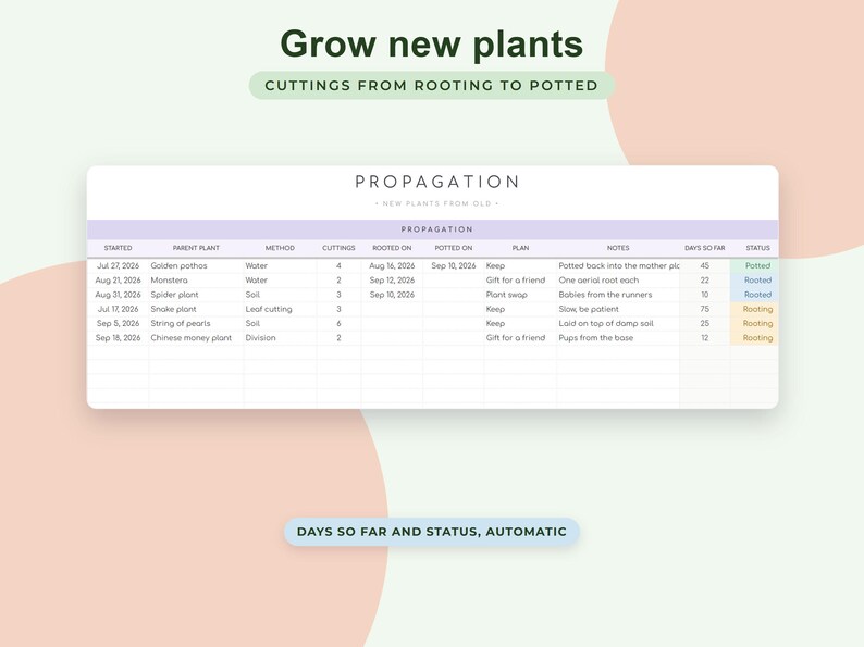 Houseplant Care Tracker Google Sheets, Plant Watering Schedule, Propagation Log, Wishlist, Collection Dashboard image 7