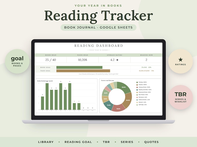 May include: A digital reading tracker displayed on a laptop screen, featuring a dashboard with book and page goals, a bar chart of books finished per month, and a pie chart of genres read. Text includes "Your Year in Books," "Reading Tracker," and "Reading Dashboard."