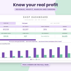 Peut inclure: Une interface de tableau de bord de boutique affichant des analyses commerciales, notamment un revenu de 12 129 $, un b&eacute;n&eacute;fice net de 3 207 $, une marge b&eacute;n&eacute;ficiaire de 26 %, 388 commandes et une valeur moyenne de commande de 31,26 $.