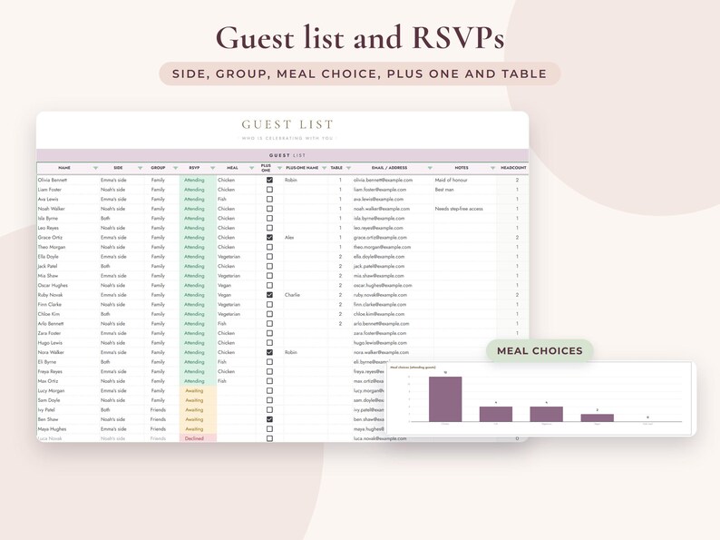 May include: A digital guest list and RSVP spreadsheet template featuring columns for name, side, group, status, meal choice, plus one, table, email, notes, and headcount. A separate bar chart displays meal choices with purple bars on a white background.