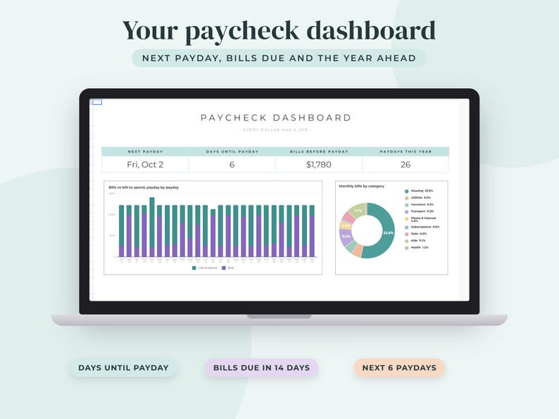 May include: A laptop screen displaying a digital paycheck dashboard with the text Your paycheck dashboard, Next payday, bills due and the year ahead, Paycheck dashboard, Next payday, Days until payday, Bills before payday, and Paydays this year.