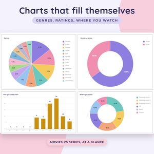 Google Sheets voor het bijhouden van films, een kijklijst voor tv-series, een logboek voor afleveringen van series en een dagboek voor filmbeoordelingen. afbeelding 3