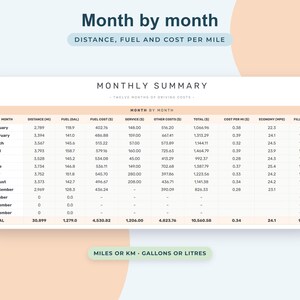 Car Maintenance Log Google Sheets, Fuel Economy Tracker, Vehicle Service Schedule, Auto Expenses image 7