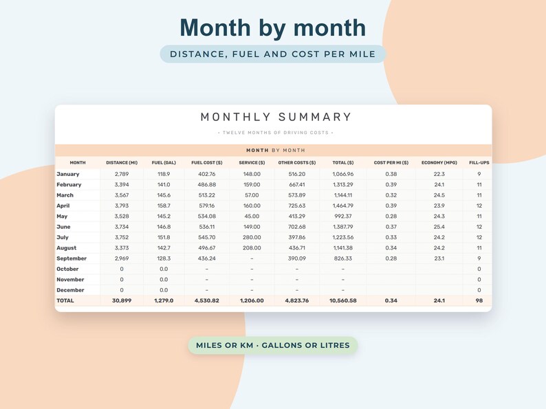 Car Maintenance Log Google Sheets, Fuel Economy Tracker, Vehicle Service Schedule, Auto Expenses image 7