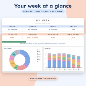 Weekly Planner Google Sheets, Time Block Schedule, Routine Template, To Do List, Habit Tracker image 3