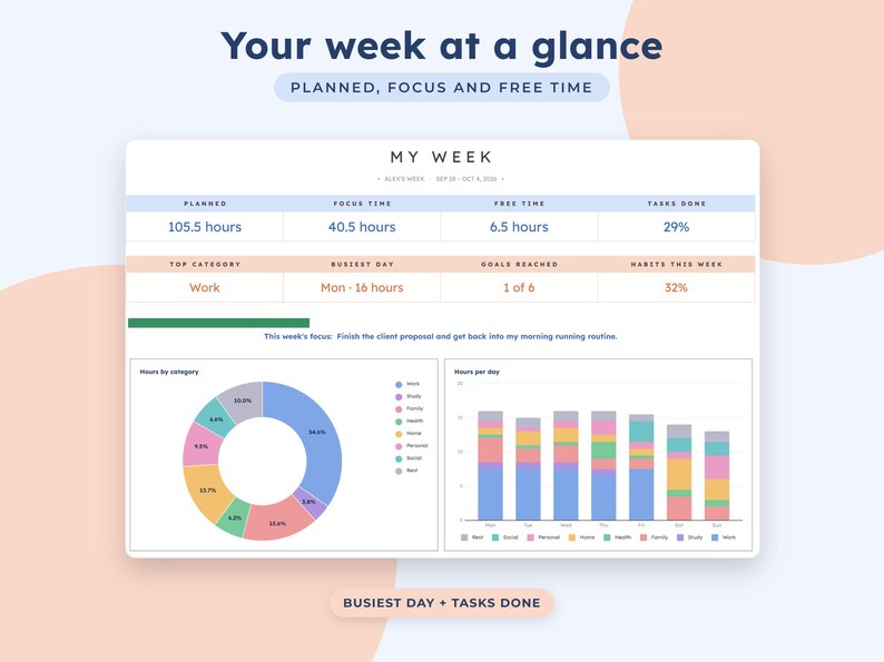 Weekly Planner Google Sheets, Time Block Schedule, Routine Template, To Do List, Habit Tracker image 3