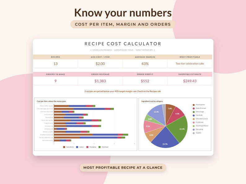 Recipe Cost Calculator Google Sheets, Bakery Pricing Spreadsheet, Home Baker Order Planner, Ingredient Costing image 2