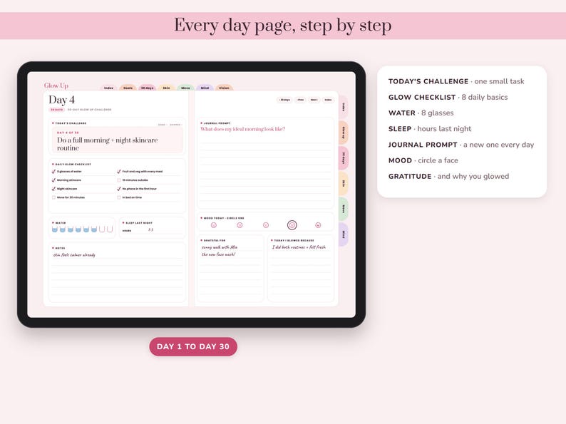 May include: A digital planner interface displayed on a tablet screen, showing a Day 4 page with a daily glow checklist, water intake tracker, journal prompt, and mood tracker. The layout includes tabs for index, goals, 30 days, skin, mind, and vision.