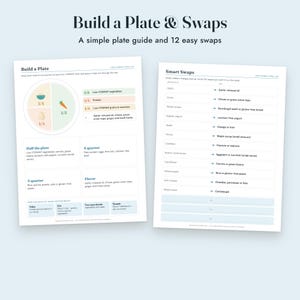 Low FODMAP Food List Printable, IBS Grocery List, Reintroduction Tracker, Letter A4 image 5
