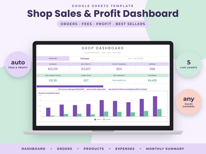 Peut inclure: Un &eacute;cran d'ordinateur portable affichant un mod&egrave;le de tableau de bord Google Sheets pour les ventes et les profits. L'interface pr&eacute;sente des sections cod&eacute;es par couleur violet et vert pour les revenus, le profit net, les marges et les d&eacute;penses.