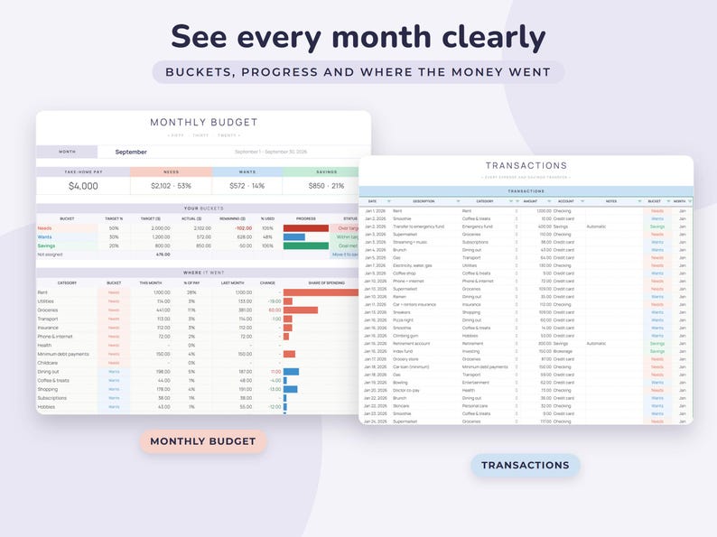 May include: A digital monthly budget and transaction tracker spreadsheet template. The interface features a monthly budget dashboard with income, savings, and spending categories, alongside a detailed transaction log with columns for date, description, category, amount, and account.