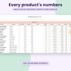 Peut inclure: Un mod&egrave;le de feuille de calcul num&eacute;rique intitul&eacute; Every product's numbers, affichant des colonnes pour le produit, la cat&eacute;gorie, le co&ucirc;t, le prix, les unit&eacute;s vendues, le revenu, le profit, la marge et le rang. Le tableau liste divers articles avec des donn&eacute;es.