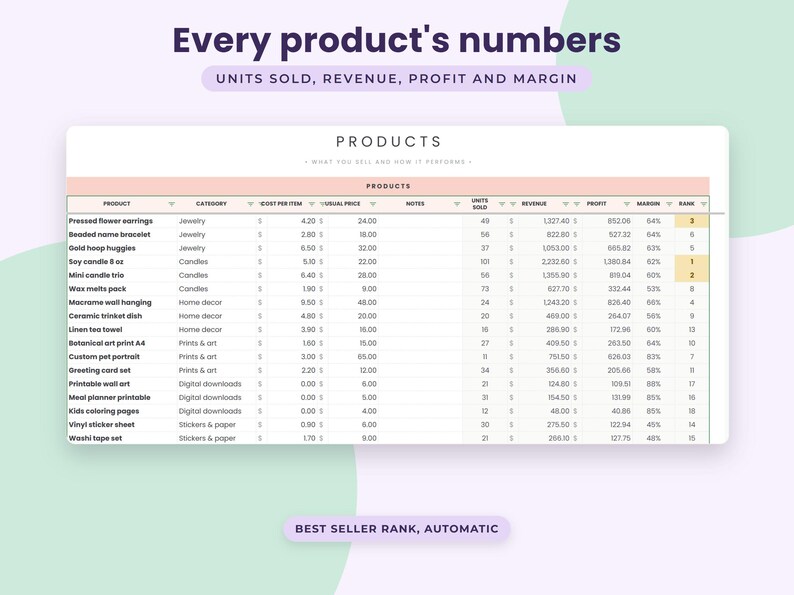 Peut inclure: Un mod&egrave;le de feuille de calcul num&eacute;rique intitul&eacute; Every product's numbers, affichant des colonnes pour le produit, la cat&eacute;gorie, le co&ucirc;t, le prix, les unit&eacute;s vendues, le revenu, le profit, la marge et le rang. Le tableau liste divers articles avec des donn&eacute;es.