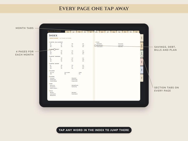 May include: A digital budget planner displayed on a tablet screen, featuring an index page with clickable links, month tabs at the top, and color-coded section tabs on the side. Text labels point to features like month tabs, 4 pages for each month, savings, debt, bills, and plan sections, with a bottom banner stating: TAP ANY WORD IN THE INDEX TO JUMP THERE.