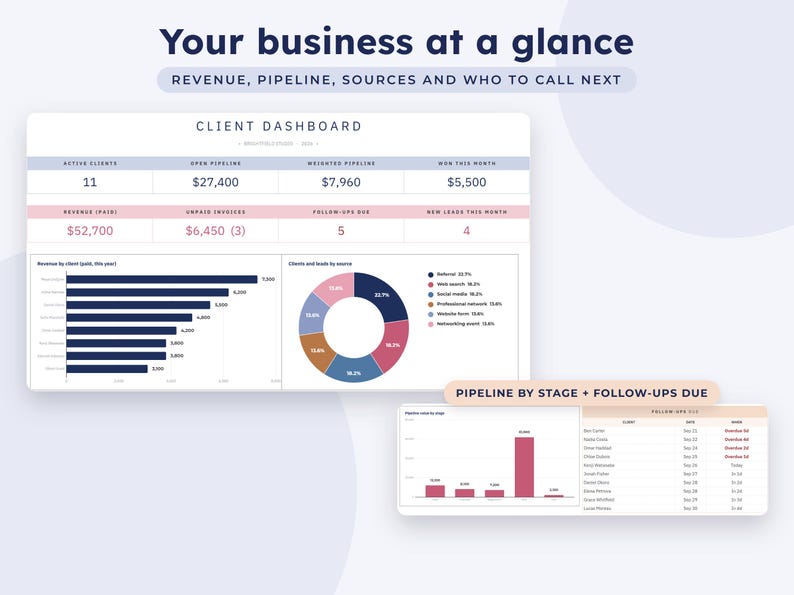 May include: A digital client dashboard interface titled Your business at a glance, displaying business metrics including revenue, pipeline, and client sources. The layout features tables, a horizontal bar chart, a donut chart, and a follow-up list.