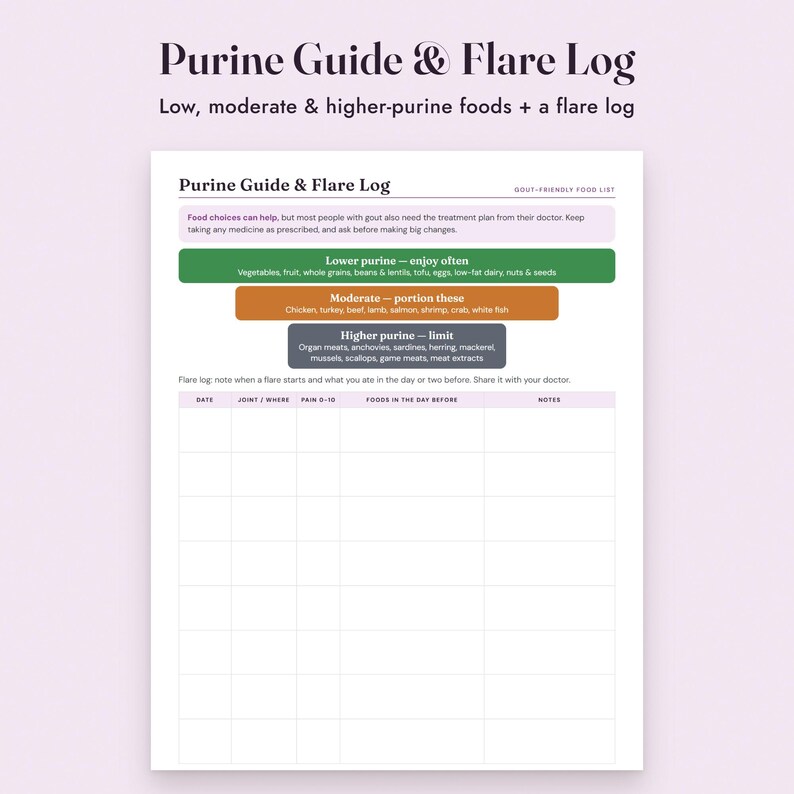 Gout Food List Printable, Low Purine Diet Chart, Grocery List, Flare Log, Letter A4 image 6