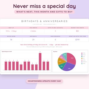 Geburtstags-Tracker (Google Tabellen), Jahrestagserinnerung, Geschenkplaner (Tabellenkalkulation), Kalender für wichtige Termine Bild 2