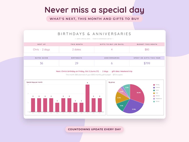 Geburtstags-Tracker (Google Tabellen), Jahrestagserinnerung, Geschenkplaner (Tabellenkalkulation), Kalender für wichtige Termine Bild 2