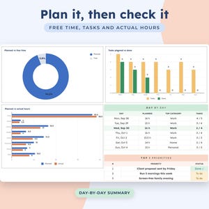 Weekly Planner Google Sheets, Time Block Schedule, Routine Template, To Do List, Habit Tracker image 4