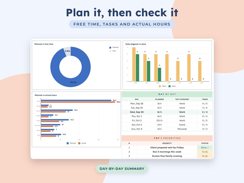 Weekly Planner Google Sheets, Time Block Schedule, Routine Template, To Do List, Habit Tracker image 4