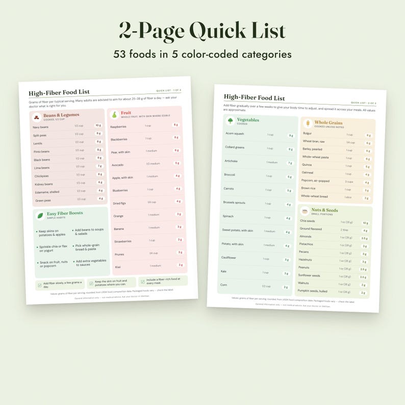 High Fiber Food List Printable With Grams, Grocery List, Fiber Tracker, Letter A4 image 4