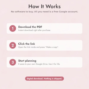 Może przedstawiać: Grafika instruktażowa zatytułowana How It Works na jasnor&oacute;żowym tle. Przedstawia trzy kroki: 1. Download the PDF, 2. Click the link, 3. Start planning. Wskazuje, że nie jest wymagane żadne oprogramowanie, tylko darmowe konto Google, oraz Digital download. Nothing is shipped.