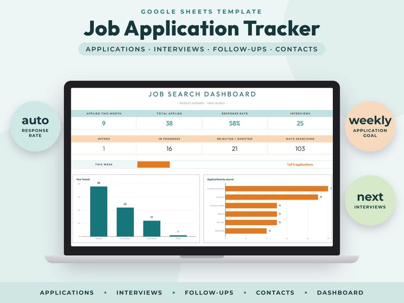 May include: A digital Google Sheets template for a job application tracker displayed on a laptop screen. The dashboard features data tables for applications, interviews, and follow-ups, alongside bar charts visualizing job search progress and metrics.