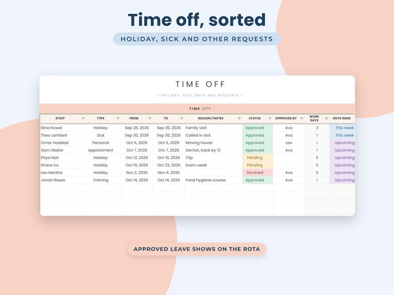 Employee Shift Schedule Google Sheets, Staff Rota Planner, Weekly Roster Template, Labour Cost Tracker image 6