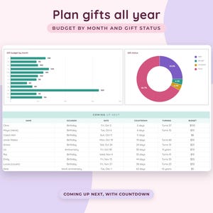 Geburtstags-Tracker (Google Tabellen), Jahrestagserinnerung, Geschenkplaner (Tabellenkalkulation), Kalender für wichtige Termine Bild 3
