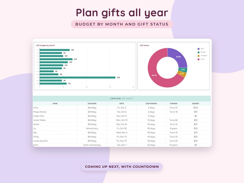Geburtstags-Tracker (Google Tabellen), Jahrestagserinnerung, Geschenkplaner (Tabellenkalkulation), Kalender für wichtige Termine Bild 3