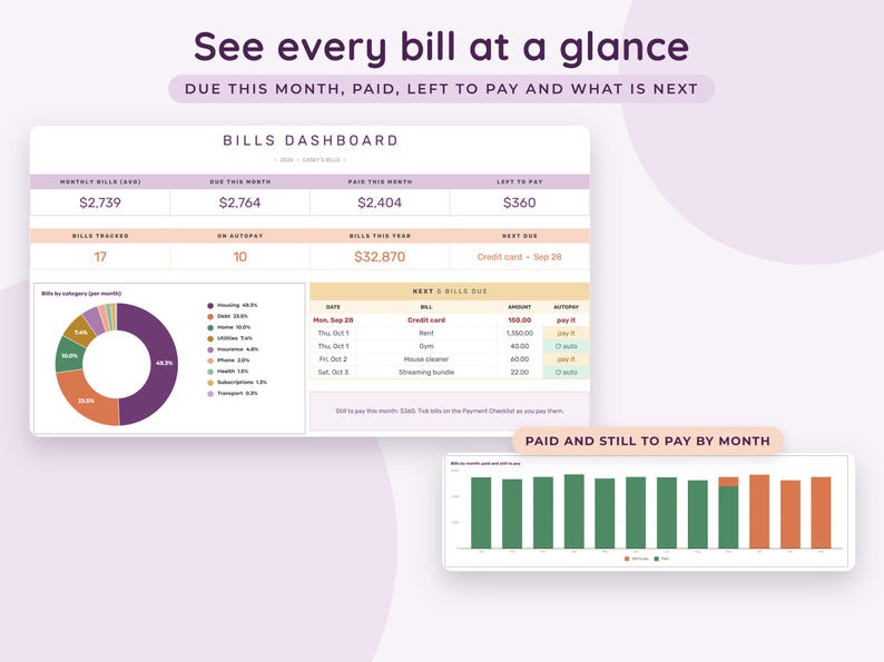 May include: A digital bills dashboard interface featuring a summary table with monthly totals, a donut chart displaying bill categories, and a list of upcoming payments. A secondary bar chart shows paid versus unpaid bills by month.