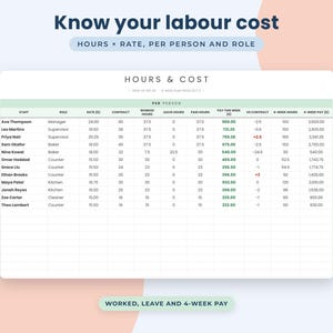 Employee Shift Schedule Google Sheets, Staff Rota Planner, Weekly Roster Template, Labour Cost Tracker image 7