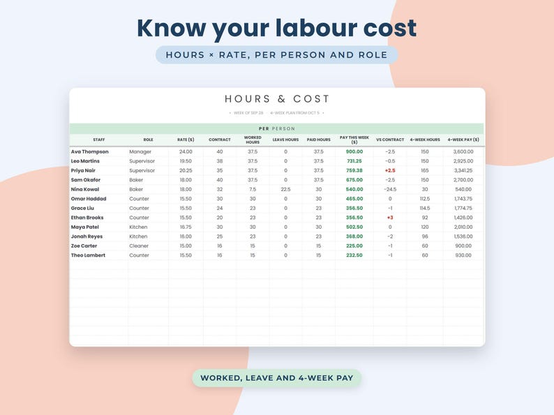 Employee Shift Schedule Google Sheets, Staff Rota Planner, Weekly Roster Template, Labour Cost Tracker image 7
