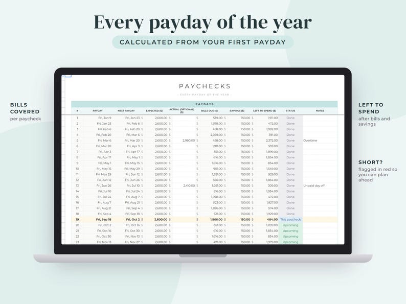 May include: A digital spreadsheet displayed on a laptop screen titled PAYCHECKS, featuring columns for paydays, expected and actual income, bills due, savings, and left to spend. The text reads Every payday of the year and Calculated from your first payday.