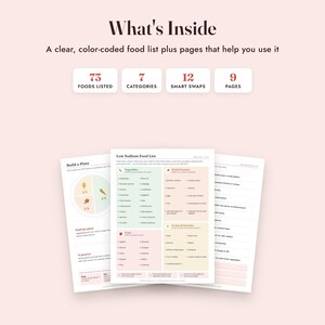 Low Sodium Food List Printable, Heart Healthy Grocery List, Sodium Tracker, Letter A4 image 2