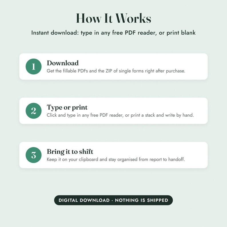 Puede incluir: Un gr&aacute;fico instructivo titulado How It Works con tres pasos: 1 Download, 2 Type or print y 3 Bring it to shift. Explica el uso de archivos PDF rellenables o la impresi&oacute;n. Una etiqueta inferior indica DIGITAL DOWNLOAD - NOTHING IS SHIPPED.