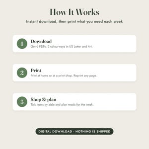 Grocery List Printable, Meal Planner, Pantry Inventory, Aisle Checklist, 3 Colours, Letter A4 imagen 10