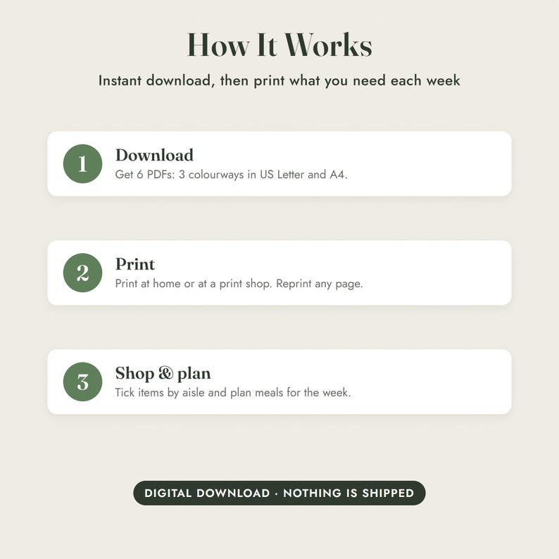 Grocery List Printable, Meal Planner, Pantry Inventory, Aisle Checklist, 3 Colours, Letter A4 imagen 10