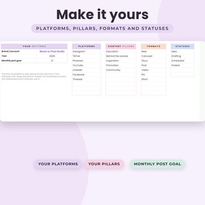 May include: A digital content planning dashboard titled Make it yours, featuring columns for Your Settings, Platforms, Content Pillars, Formats, and Statuses. The table includes specific categories like Instagram, TikTok, Education, Reel, and Idea.
