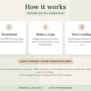May include: An instructional graphic titled How it works, Instant Digital Download. Three numbered steps explain the process: 1. Download, 2. Make a copy, 3. Start reading. Includes notes on Google Sheets compatibility, sample versions, and personal use.